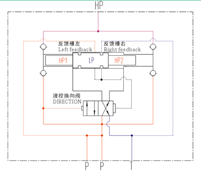 液壓增壓閥，液壓增壓器